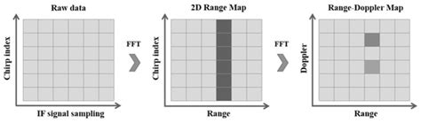 Sensors | Special Issue : Recent Advances of FMCW-Based Radar Sensors