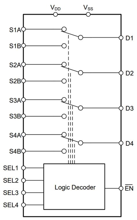 TMUX7234 2:1 4-Channel Precision Multiplexer - TI | Mouser