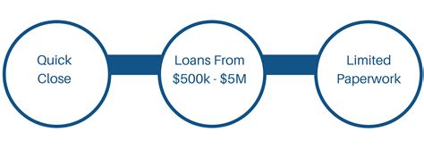 Working Capital Loans | SBA Capital