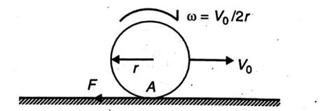 A solid sphere of mass M and radius r slips on a rough horizontal plane ...