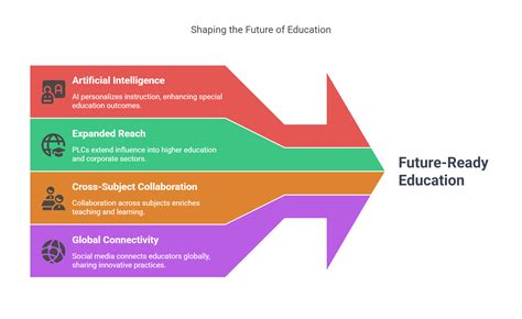 Understanding What Is a Professional Learning Community: A ...