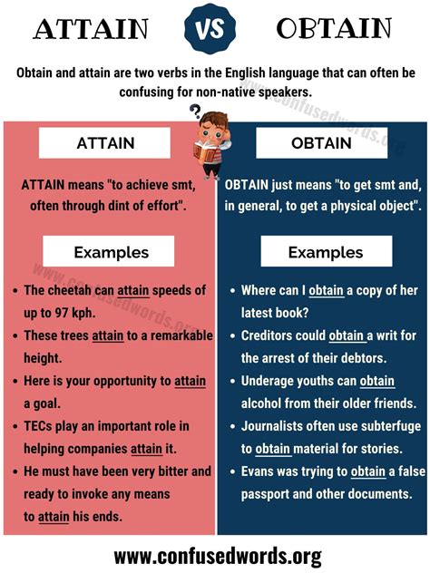 ATTAIN vs OBTAIN: Difference between Obtain vs Attain with Useful ...