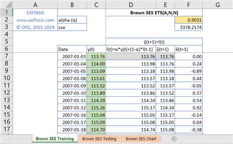 Image result for Excel Formulas for Triple Exponential Smoothing