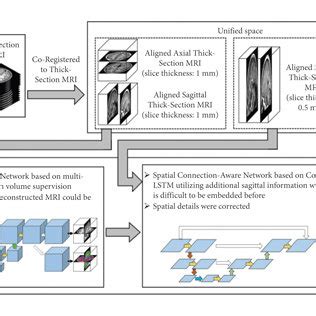 Image result for Deep Learning Prediction Model