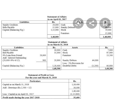 On 1st January, 2016, provision for doubtful debts account of company ...