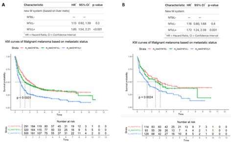 Natural Language Processing of Radiology Reports to Assess Survival in ...