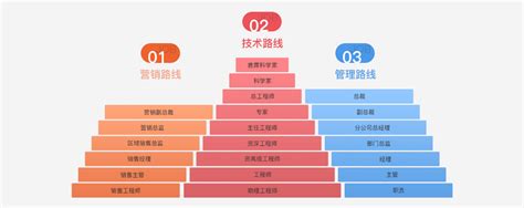5大上海考心理咨询师较好的培训机构排名一览-德瑞姆教育