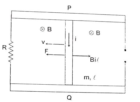 Two smooth horizontal parallel conducting rails are connected with a ...
