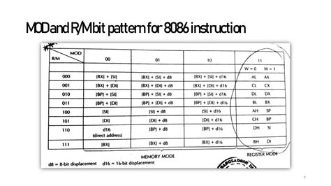 Image result for Assembly Language Command List