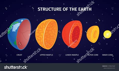 Deep Earth Structure 的图像结果