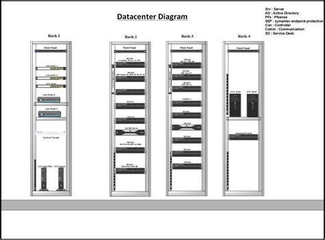 Cabinet Visio Stencils