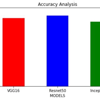 Image result for CNN Structure Image Detection