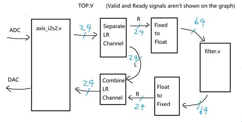 Image result for Audio IIR Filter Design for Chicken Method