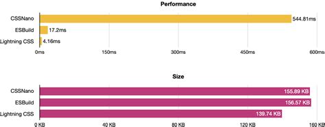Image result for Largest CSS File