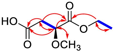 Anti-Adipogenic Activity of Secondary Metabolites Isolated from Smilax ...