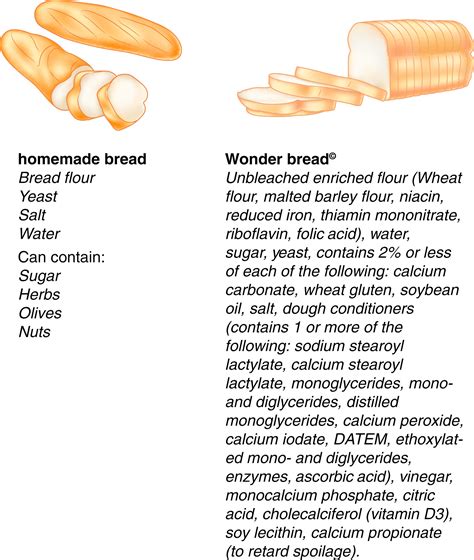Wonder Bread Ingredients