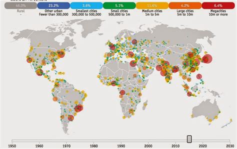 Megacity 的图像结果