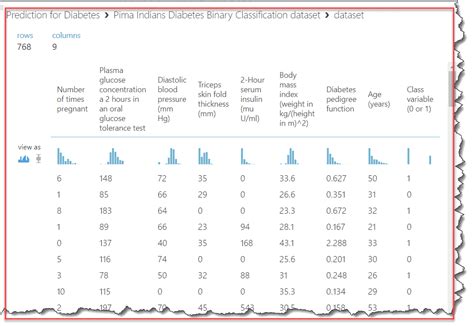 Image result for Microsoft Machine Learning Tutorial