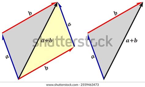 Image result for Vector Addition System Reachability