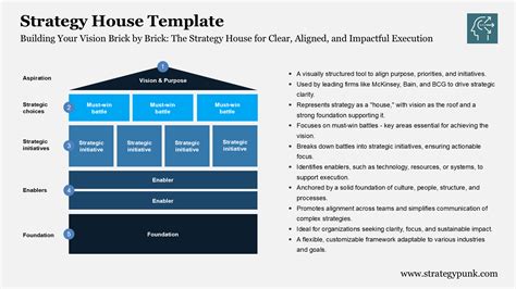 Harness the Infamous Strategy House Used by McKinsey, Bain, and BCG ...