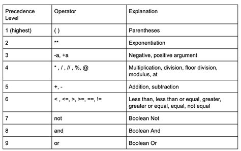 Image result for Boolean Operators Examples