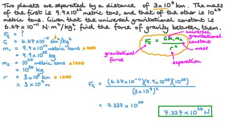 Universal Gravitational Constant Youtube