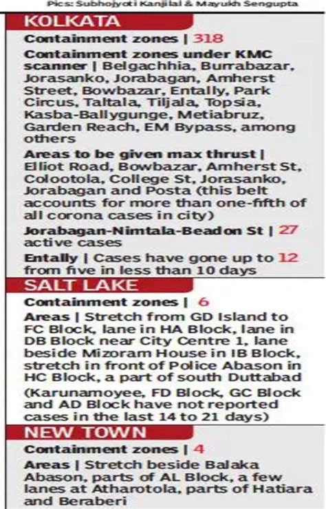New Containment Zones In Kolkata | WhatsHot Kolkata