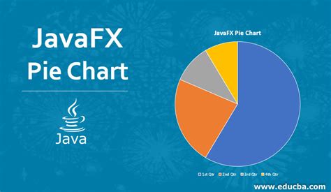 Image result for JavaFX Chart Examples