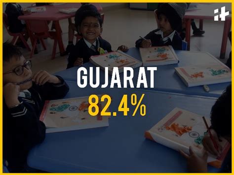 Literacy Day 2020: Here's A List Of The Top Most Literate States In India