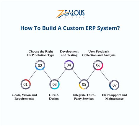 Image result for ERP System Tutorial