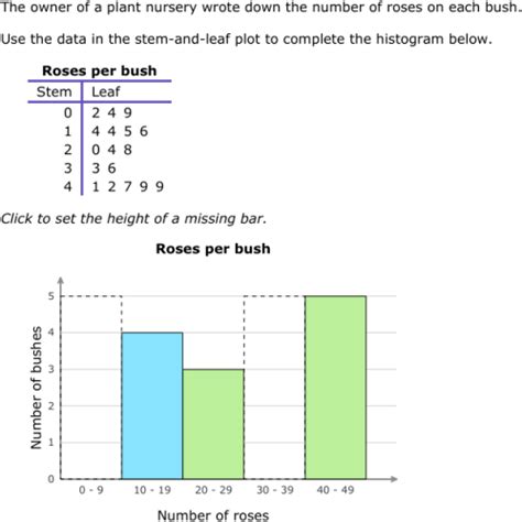 IXL | Create histograms | Grade 8 math
