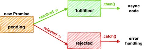 Async External Class JavaScript 的图像结果