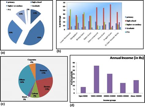 Class Structure 的图像结果