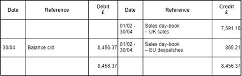 Image result for Filing Out VAT Return AAT
