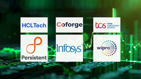 Infosys, TCS, Coforge and all IT stocks rally as rupee depreciates