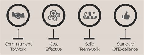 About Us « Coral Design Co