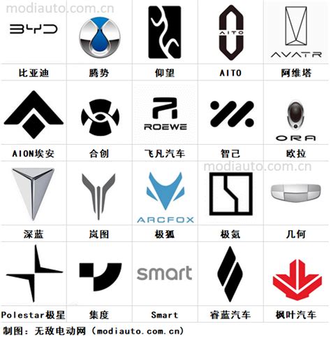 新能源logo设计_东道品牌创意设计
