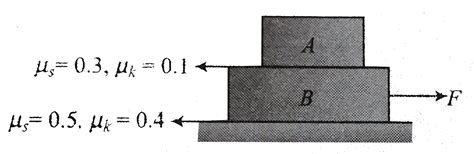 Two blocks `A(m_(A) = 5 kg)` and `B(m_(B)= 15 kg)` are placed as shown ...