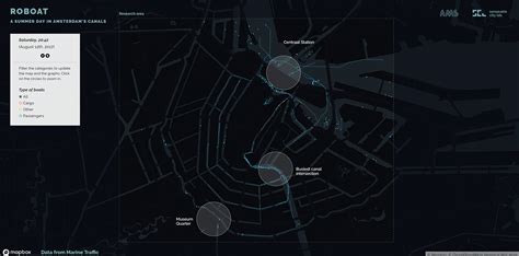 Roboat 的图像结果