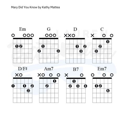 Guitar Chords Mary MARY INTERACTIVE TAB By Breakdown Of Sanity