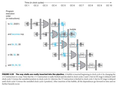 Previous Year Questions: Pipeline Processor - Computer Architecture and ...