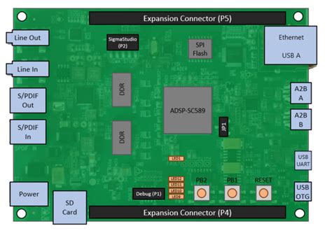 SHARC Audio Module(Revision 1.5) [Analog Devices Wiki]