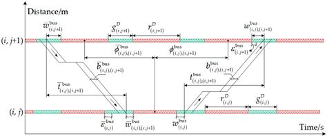 Green Wave Control Model Simultaneously Considering Passenger Cars and ...