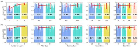 Electronics | Special Issue : Deep Learning Technology for Biomedical ...