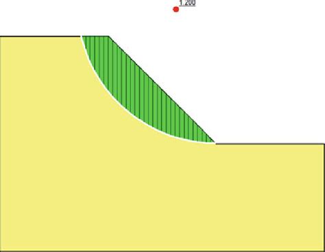 Image result for Limit Equilibrium Method