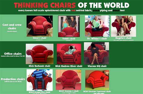 Blues Clues Thinking Chair