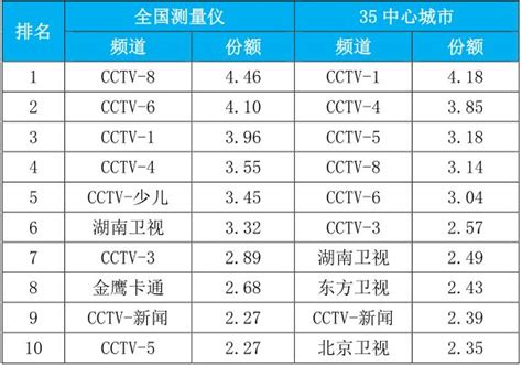 CCTV5直播天下足球＋CBA，央视录播国乒女团世乒赛夺冠＋中国女排_腾讯新闻