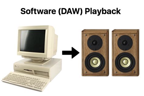 Image result for Focusrite Tutorial