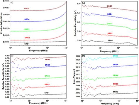 Image result for Complex Permittivity