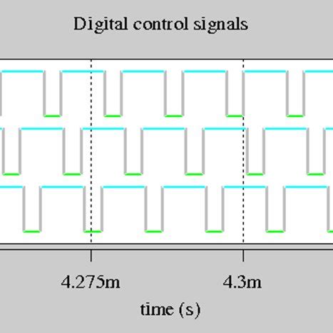 Digital Control Signal 的图像结果